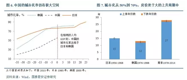 一亿人口落户目标_人口普查