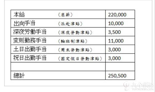 小龙虾每亩一年收入_日本人一年的收入(2)